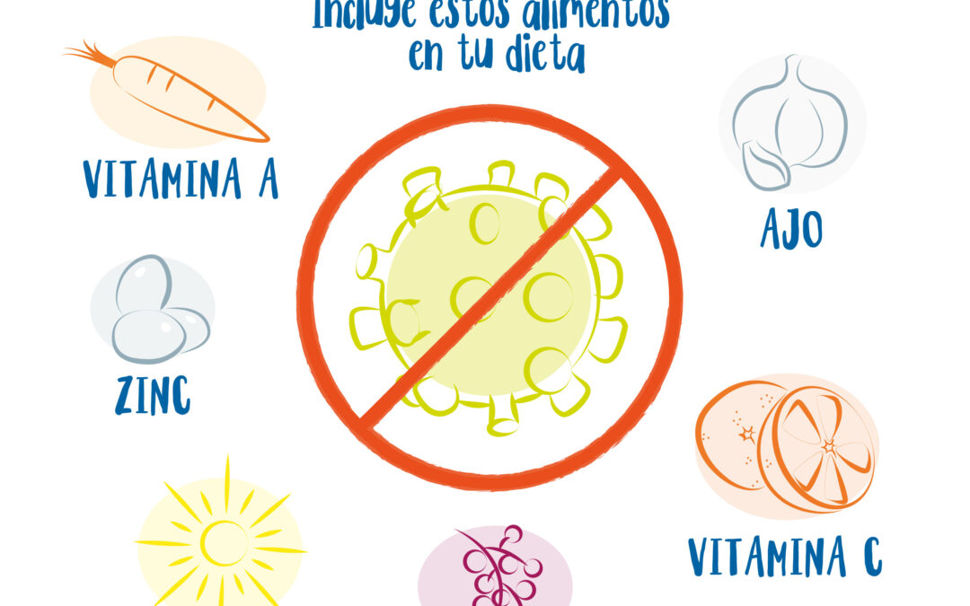 Coronavirus ¿qué alimentos mejoran nuestro sistema inmune?
