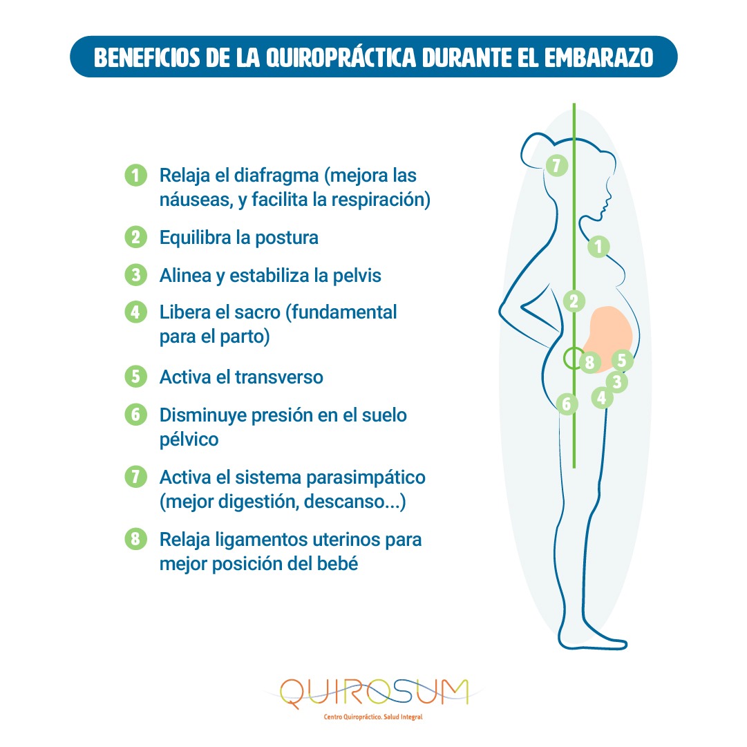 embarazo-quiropractica